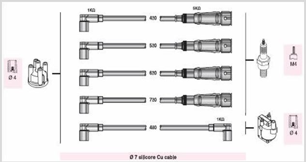 AUTOLINE